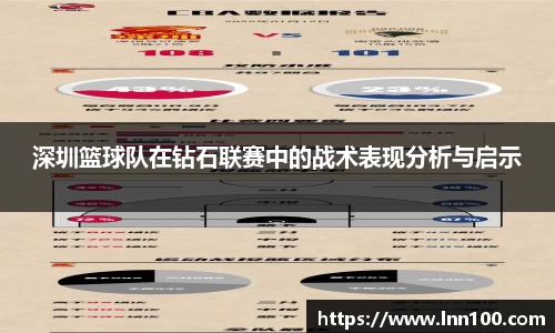 深圳篮球队在钻石联赛中的战术表现分析与启示